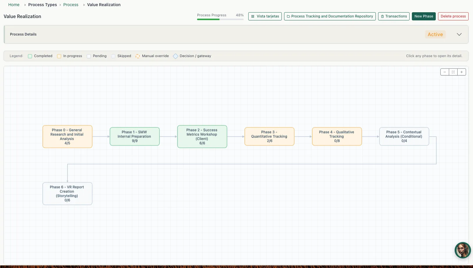 Modelador de procesos AletheIA — editor visual de flujos